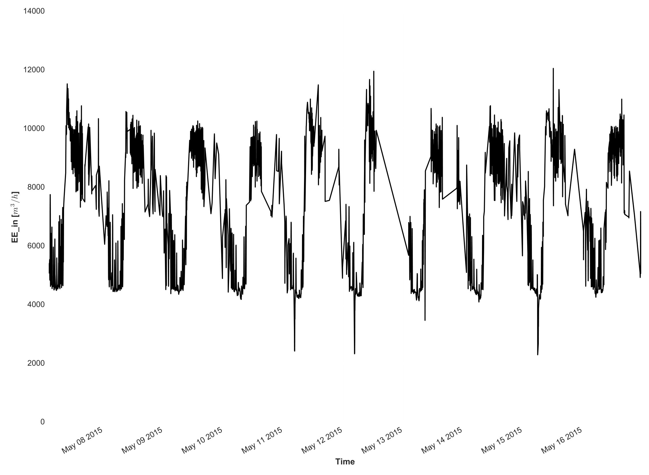 Figure 26